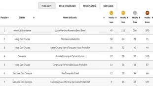 Escola Municipal Carlos Murion fica entre as quatro escolas brasileiras na premiação do Torneio Jogos do Conhecimento da Khan Academy – Fundação Lemann